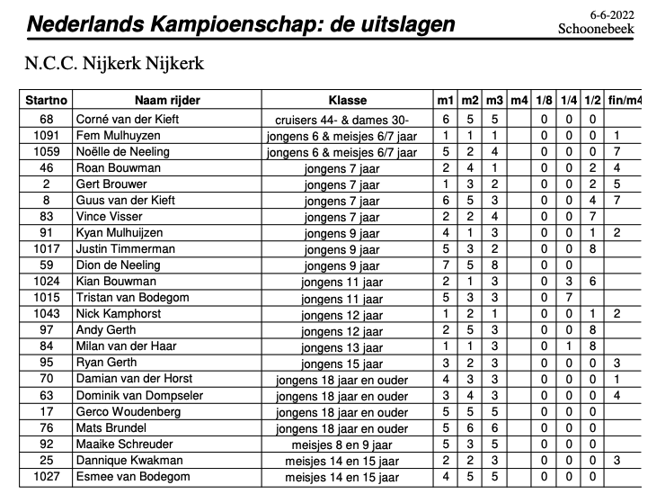 Uitslagen Nederlands Kampioenschap